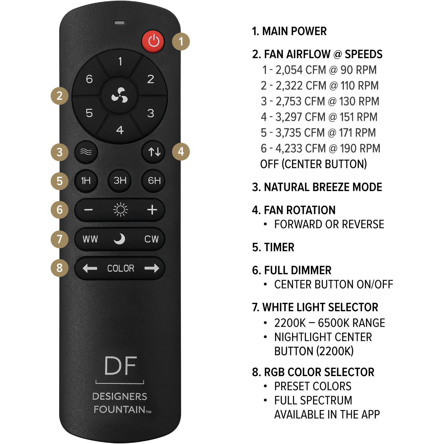 Astrea 52 inch Brushed Nickel with Reversible PSilver/Pearl Gray Blades Smart Color Fan